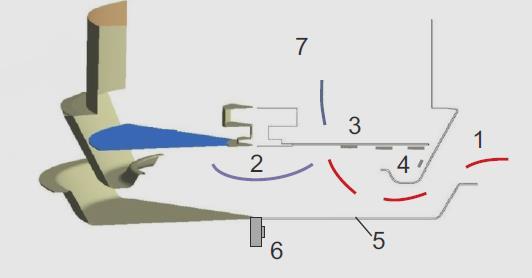 Ako to pracuje? Znečistený vzduch vstupuje do filtra TurboSwingu (1).