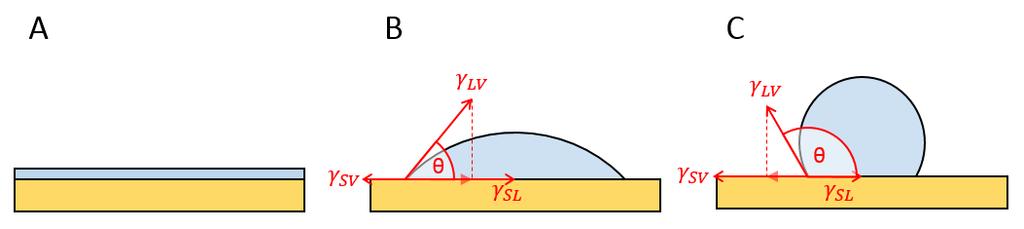 3 Interakce inkoustu a substrátu při tisku Vlastnosti inkoustů použitých při Inkjet tisku musí splňovat určité parametry, aby byla zajištěna správná funkce trysek a tvorba stálých a uniformních