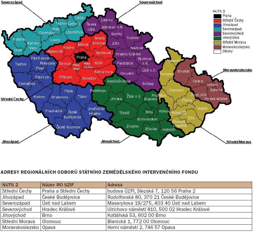 Obecná ustanovení pro poskytnutí dotace Regionální odbory o poskytnutí dotace rozhoduje SZIF na základě Žádosti o dotaci a Žádosti o proplacení (na poskytování dotace se nevztahuje Správní řád a na