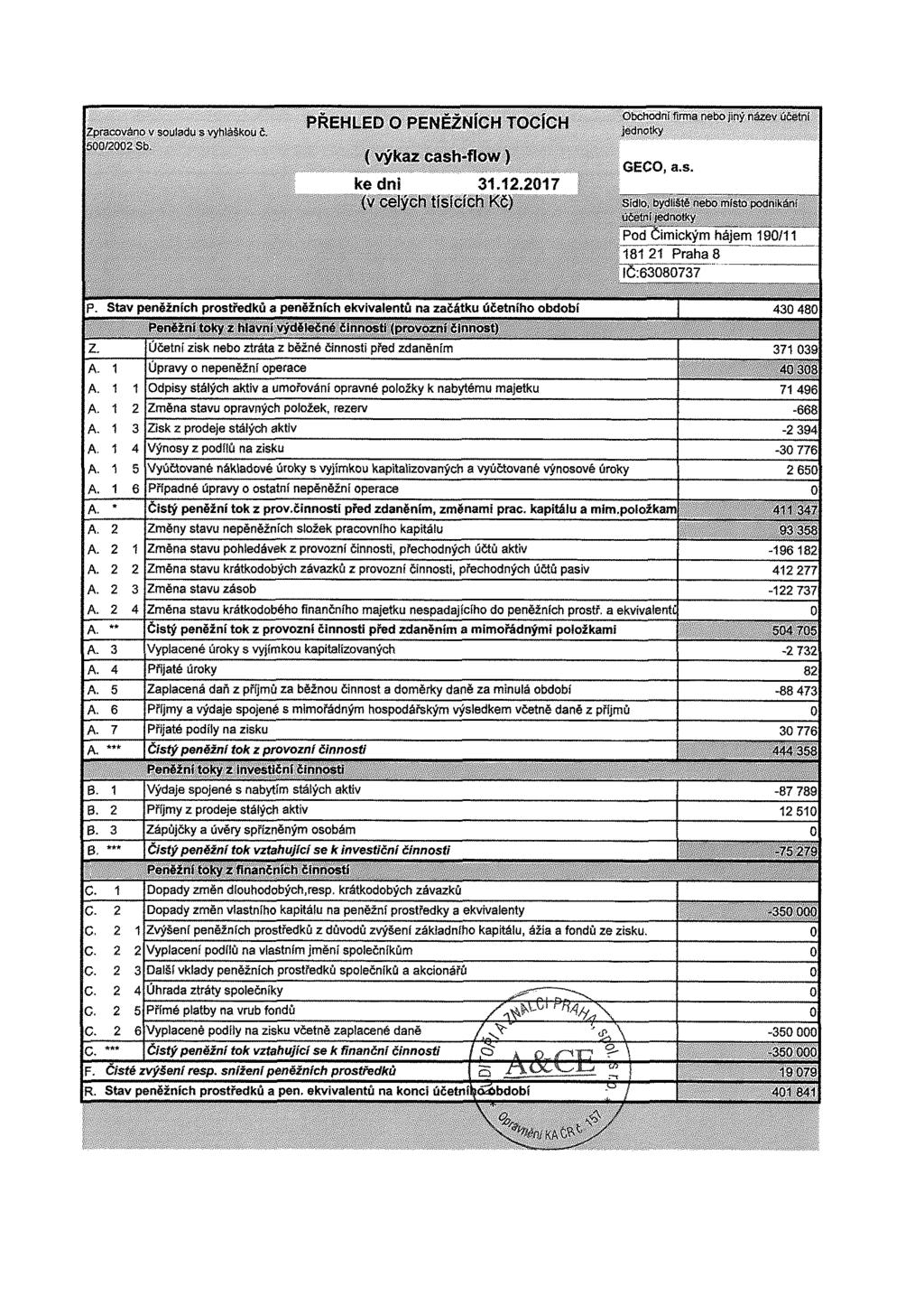 .... PŘEHLED O PENĚŽNÍCH TOCÍCH ' =. > ' (výkaz cash-flow) ' 1 1 GECO, a.s. ke dni 31.12.2017 (V Celých tísících KČ) Sídlo, bydliště nebo místo podniká Pod Čimickým hájem 190/11.