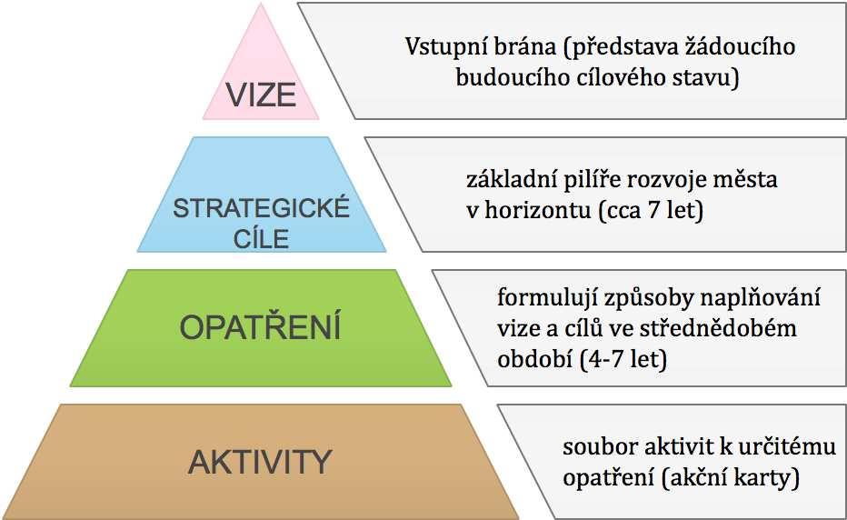 Komunitní plán sociálních služeb pro Hodonínsko (období 2015 2017).