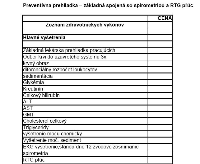 Pacientovi pri výbere hotovosti za uvedené výkony alebo služby musí byť v každom prípade