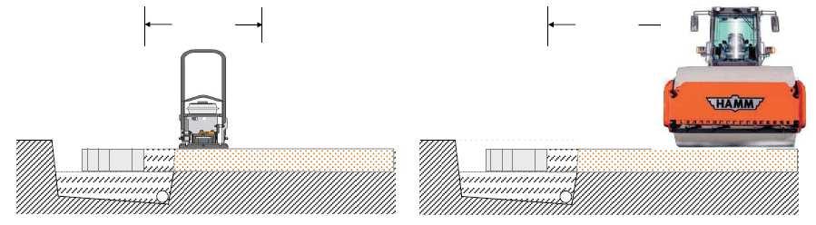 Uložení první vrstvy betonových prvků První vrstva betonových prvků by měla být osazena do správné vertikální i horizontální polohy tak, jak je předepsáno projektovou dokumentací.