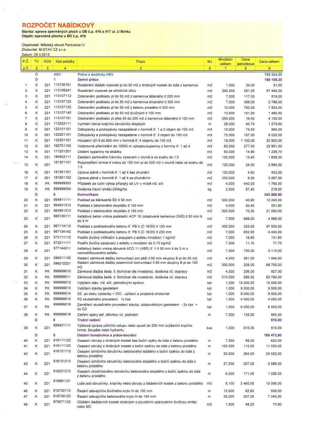 ROZPOCET NABiKOVY Stavba: oprava zpevnenych ploch u B c.p. 416 a 417 ul. U Borku Objekt: zpevnena plocha u B c.p. 416 Objednatel: Mestsky obvod Pardubice IV Zhotovitel: M-STAV CZ s.r.o. atu: 29.3.