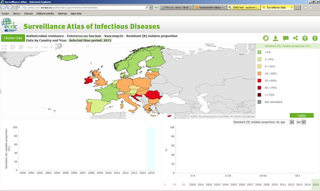 Enterococcus faecium - vankomycin (VRE) ČR 2015-9,6% EARS - Net: velké rozdíly mezi státy Evropy, průměr 8,1% rozpětí od 0 % (Bulharsko, Chorvatsko, Nizozemí,