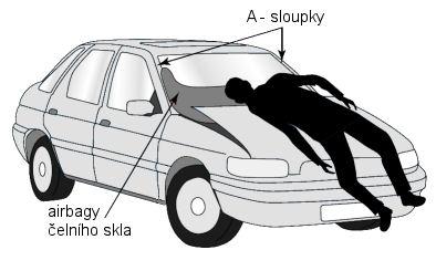 4. Systémy pro ochranu chodců Řešením problematiky střetu vozidla s chodcem je několik možných systémů. Vyskytují se mezi nimi jak pasivní, tak i aktivní prvky bezpečnosti.