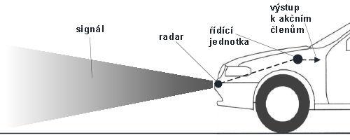 Výsledkem snahy vyřešit tento problém a řidiči usnadnit práci za volantem je systém nočního vidění, který se skládá z malé kamery, umístěné třeba před čelním sklem, a displeje umístěném v zorném poli