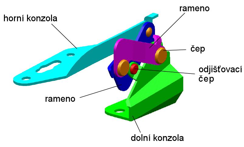 5.3.1 Blokovací mechanizmus Obr.