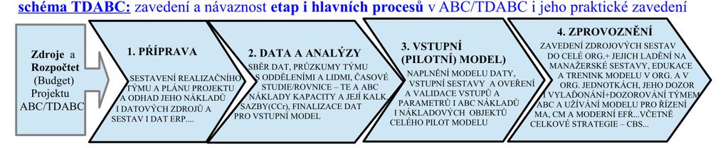 poskytovaných klientům, včetně