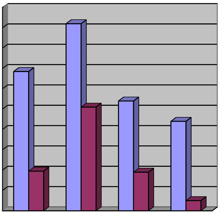 6.4.1 Meziroční nárůst/pokles výskytu kmenů MSSA a poměr kmenů s hyperprodukcí toxinu D u novorozenců Graf č.