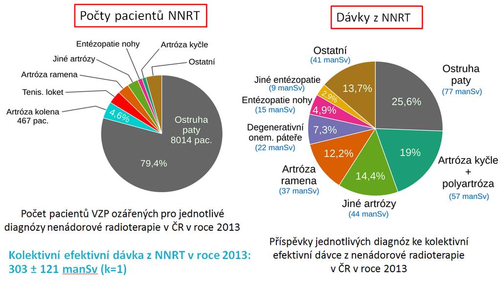 Státní ústav radiační ochrany, v. v. i. Výroční zpráva za rok 2016 str.