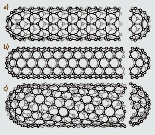 structure c) Chiral structure 3.