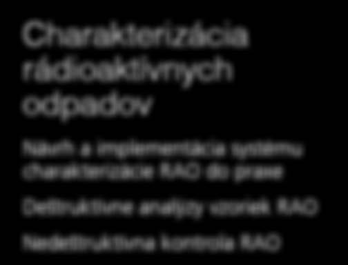 Chemický rozbor ph špecifická vodivosť koncentrácia katiónov metódou absorbčnej spektrofotometrie koncentrácia aniónov metódou UV/VIS spektrofotometrie koncentrácia kyseliny boritej potenciometrickou