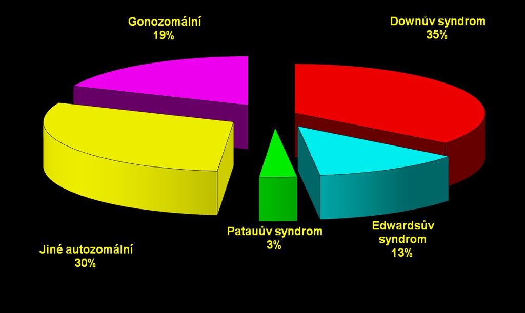 Prenatální