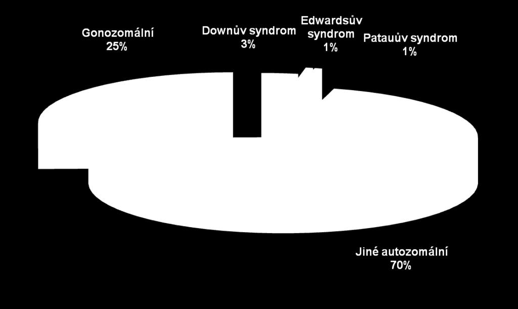 Prenatální diagnostika