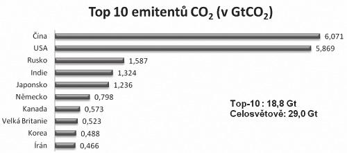 59 TEXT 2: GLOBÁLNÍ KLIMATICKÁ ZMĚNA Dnešní rozloha lesních ekosystémů odpovídá zhruba velikosti obou amerických kontinentů a představuje hlavně oblast lesů v tropech.