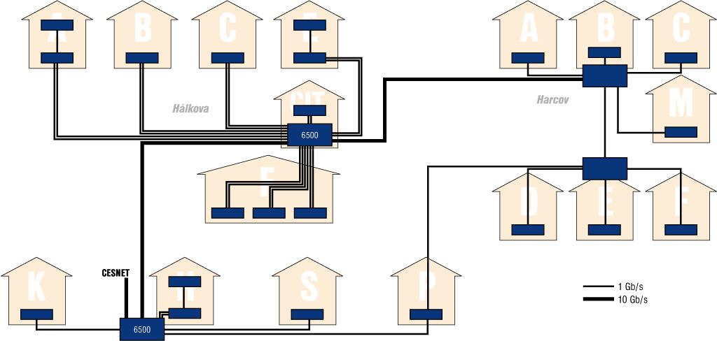 Schéma 2.6-1 : Vybudované multimediální učebny, laboratoře s implementací výpočetní techniky 2.7.