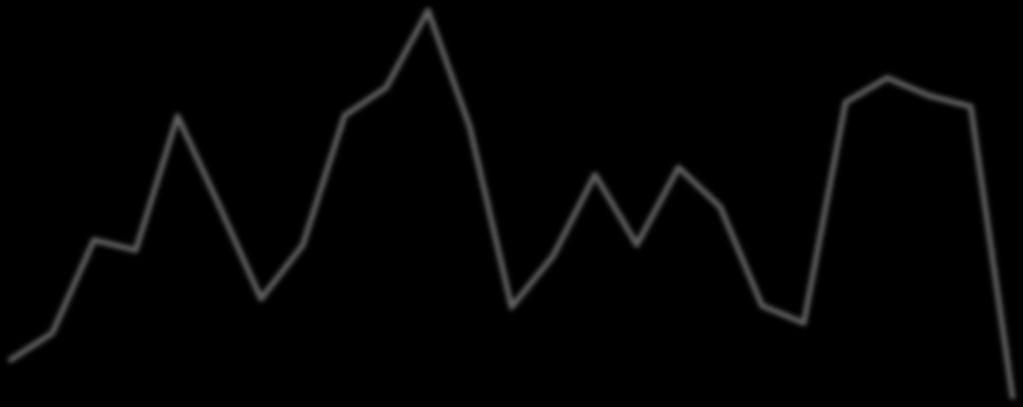 1.10 2.10 3.10 4.10 5.10 6.10 7.10 8.10 9.10 10.10 11.10 12.10 1.11 2.11 3.11 4.11 5.11 6.11 7.11 8.11 9.