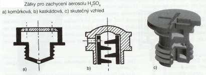 Zátky s mechanickým zachycováním aerosolu elektrolytu jsou nejjednodušší a nejrozšířenější Obr.