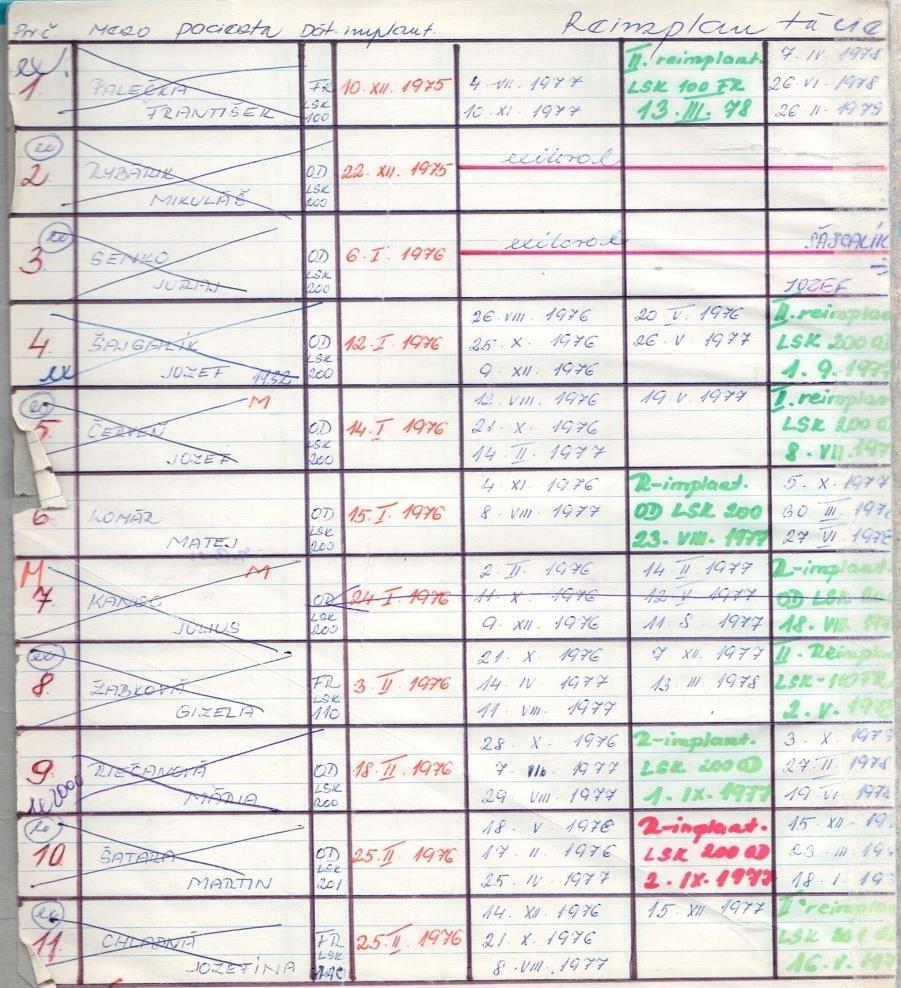 Naša história...alebo prvá dáma kardiostimulácie 10.12.