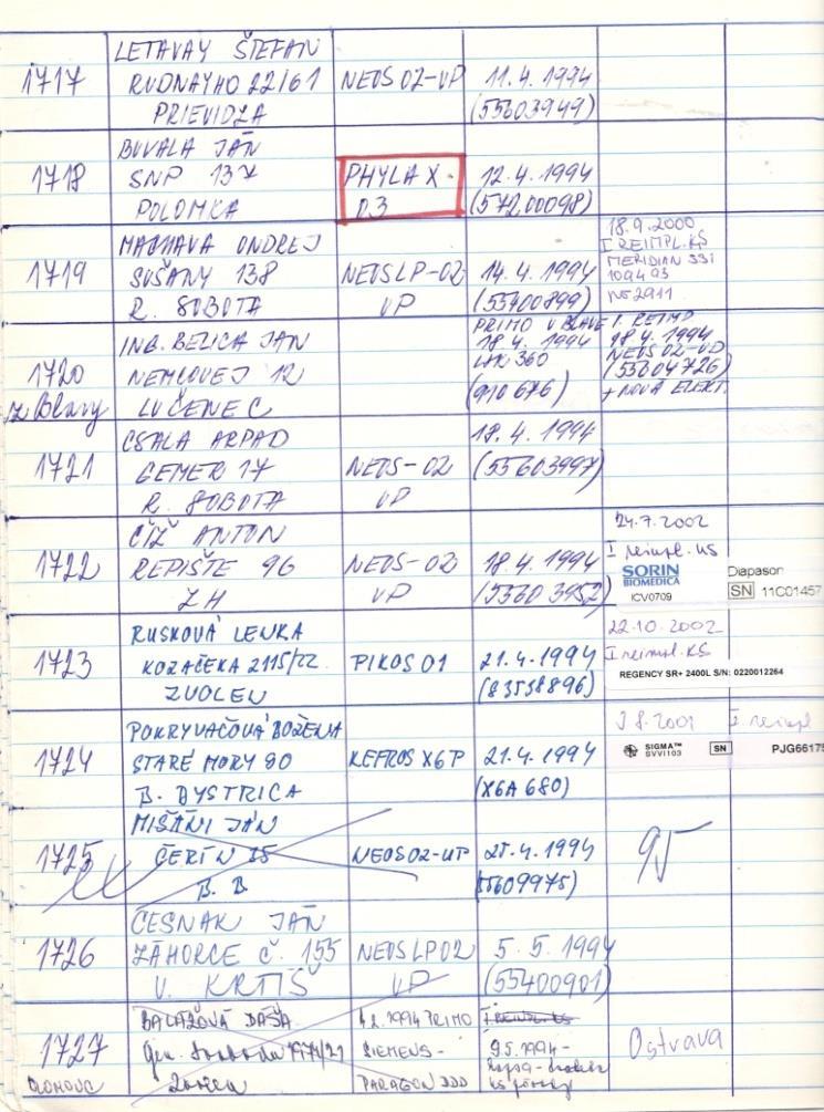 Kaliská, MUDr. Ondruš) 12.4.1994 : implantovaný prvý ICD (MUDr. Kaliská, MUDr. Ondruš) 9.8.