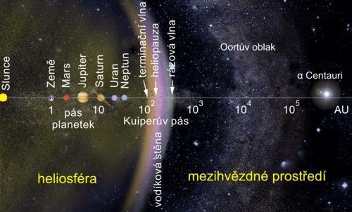 Další ukázky číselných modelů, při jejichž tvorbě mohou žáci využít matematické propočty, jsou uvedeny např. v [6].