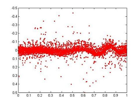 Kapitola 5. Hledání periody 25 V následují tabulce uvádím označení filtru a zdroje pro přiložený soubor pod názvem DataSSPsc.txt na CD ke hvězdě SS Psc.