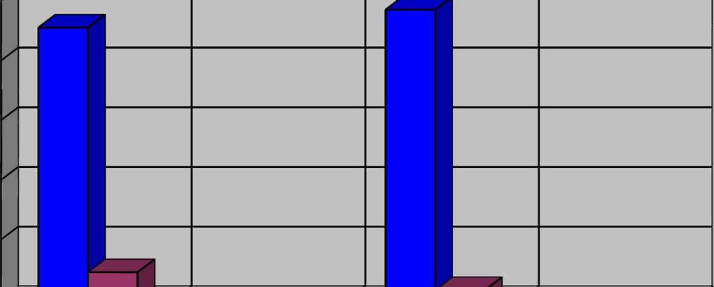 Úspěšnost herních činností přihrávání a obcházení soupeře v % Úspěšnost herních činností jednotlivce v