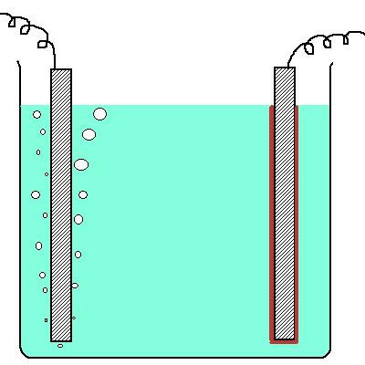 110 KAPITOLA 7. NERNSTOVA ROVNICE elektrolytický článek galvanický článek I I Cl 2 Cl Cu 2+ Cu Cu 2+ Cu Pt Cl Cl2 CuCl 2 (aq.) CuCl 2 (aq.) anoda katoda anoda katoda anionty jdou k anodě Obr. 7.1: Elektrolytický článek: katoda, anoda a směr konvenčního proudu V článku jsou oxidace a redukce odděleny, převod náboje se uskutečňuje uzavřením obvodu.