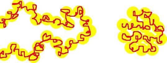 16.5. REÁLNÝ ŘETĚZEC 209 Obr. 16.6: Řetězec polymeru v dobrém a špatném rozpouštědle. Vlevo: V dobrém rozpouštědle jako náhodná procházka bez protínání složená z tepelných blobů.