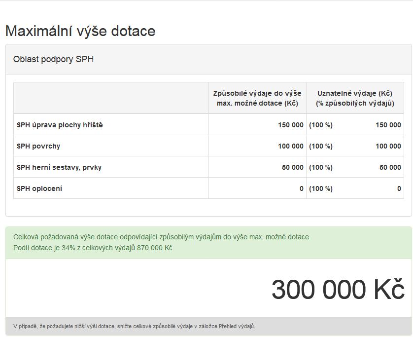 Obrázek 40 Maximální výše dotace 2.1.