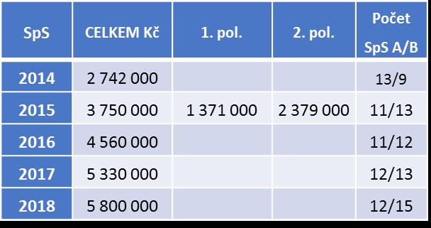 KOMISE VRCHOLOVÉHO BASKETBALU ML. - DÍVKY Vedení KVBMD Milena Moulisová Ústřední trenérka mládeže dívek (ÚTM) Petr Treml - Výkonný trenér KVBMD (od září 2016) 1.