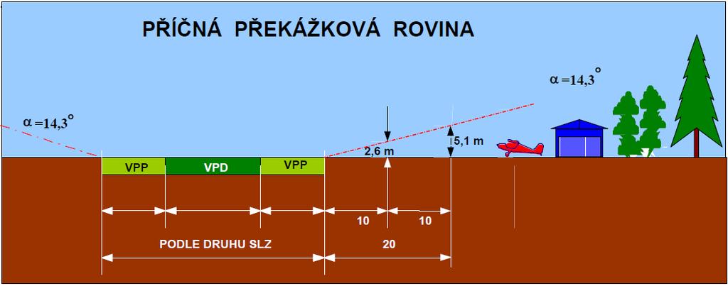 (zdroj: LA3) Obr.