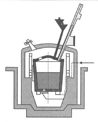 FSI VUT DIPLOMOVÁ PRÁCE 31 obr. 3.5 Keson pro VD technologii 3.6.2 VOD Pochod VOD (Vacuum Oxygen Decarburisation) využívá při vakuování i ohřevu taveniny. Tento pochod se někdy označoval jako Vakuvit.