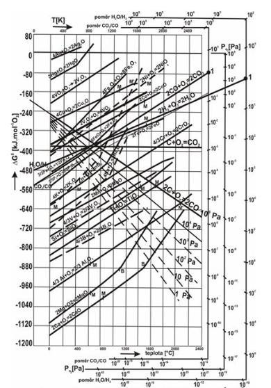 FSI VUT DIPLOMOVÁ PRÁCE 35 obr.4.