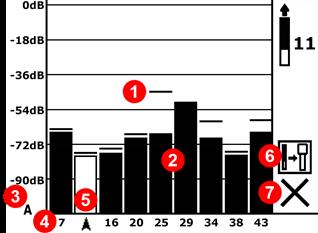 Kroky nezbytné před vrtáním 1. Optimalizace a měření aktivního rušení. 2. Volba frekvenčního pásma č. 11. 3. Spárování přijímače s vysílačem. 4. Kontrola šumu na pozadí. 5. Kalibrace. 6.