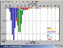 Ř ízená klasifikace v MultiSpecu Testování homogenity tř íd a