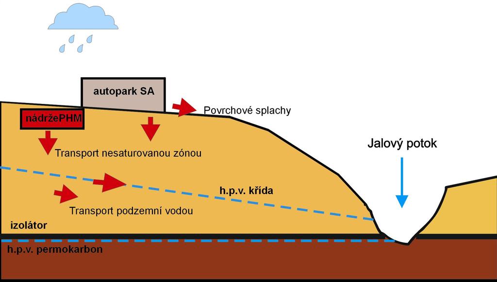 Kostelec nad