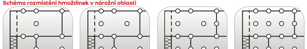 pěny nebo z minerální vlny MW se navrhuje dle ČSN 73 39 02 - Vnější tepelně izolační kompozitní systémy (ETICS) - Návrh a použití mechanického upevnění pro