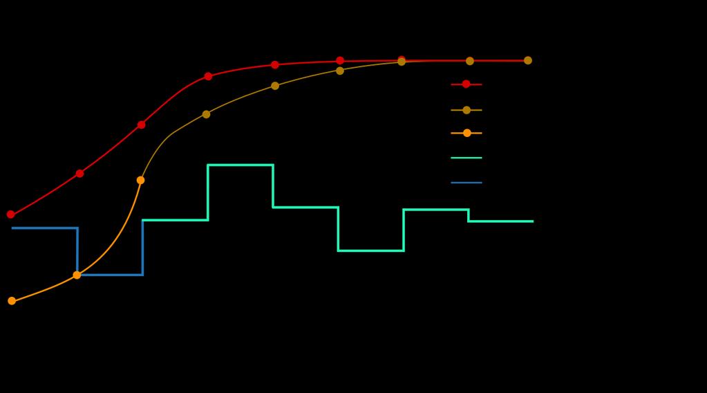 MODEL PREDICTIVE CONTROL aneb k čemu se může predikce hodit?