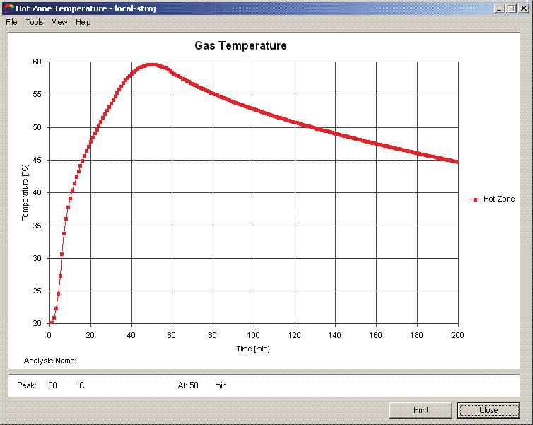 Maximální rychlost uvolňování tepla RHR f a rychlost rozvoje požáru t α byly zvoleny tak, aby doba hoření odpovídala požadované době požární odolnosti 15 minut.