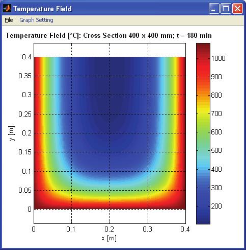 bez izolace (vlevo), s izolační vrstvou tloušťky 20 mm (vpravo) stanoveno programem TempAnalysis [3.