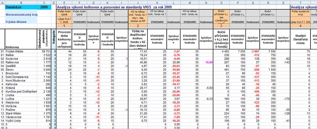 Standardy VKIS-