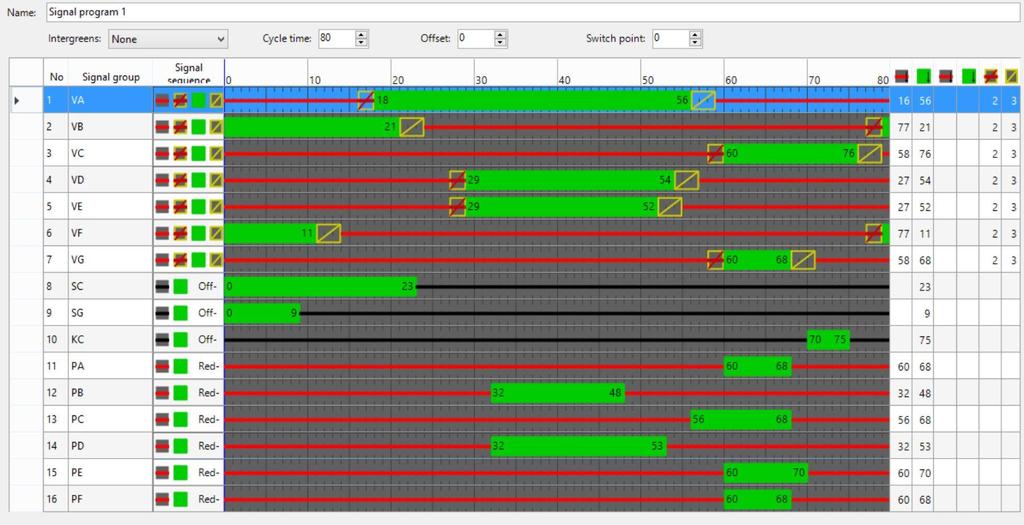 Příloha 14: Signální plán pro délku cyklu 80 s Obrázek