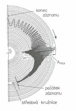 PŘEHLED SOUČASNÉHO STAVU POZNÁNÍ Obr. 2.4 testovací plošina pro metodiku Boge [6] s tabulkovými podklady dodávanými výrobcem testeru [6].