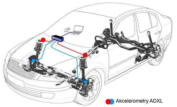 PŘEHLED SOUČASNÉHO STAVU POZNÁNÍ Obr. 2.17 Umístění akcelerometrů ve vozidle pro přejezdový test [21] Ze zrychlení obou hmot se následovně vyjádří diagnostické kritérium [21].