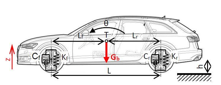 PŘEHLED SOUČASNÉHO STAVU POZNÁNÍ Obr. 2.31 dynamický model odpružení čtvrtiny podvozku s jedním stupněm volnosti Obr. 2.32 dynamický model odpružení čtvrtiny podvozku se dvěma stupni volnosti Můžeme tedy sledovat dvě svisle kmitající hmoty.