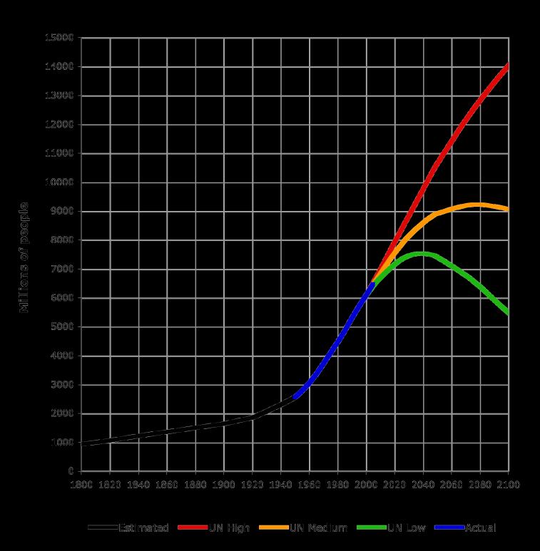 http://upload.wikimedia.