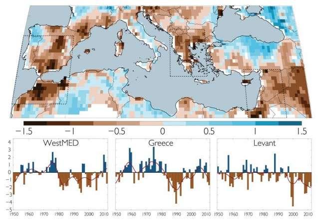 Socioekonomické a společenské aspekty vztahu služeb ekosystémů a klimatických změn Připomenutí z přednášky 7. Sucho v južnej Európe a na Blízkom východe 89 % pravdep.
