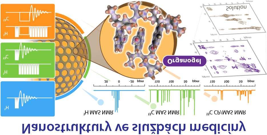 Proto jsme v této souvislosti ve spolupráci se společností TEVA Pharmaceuticals CR vyvinuli velmi efektivní experimentální procedury, které umožňují rychle a spolehlivě popsat vznik těchto unikátních